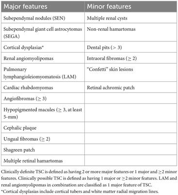 Understanding speech and language in tuberous sclerosis complex
